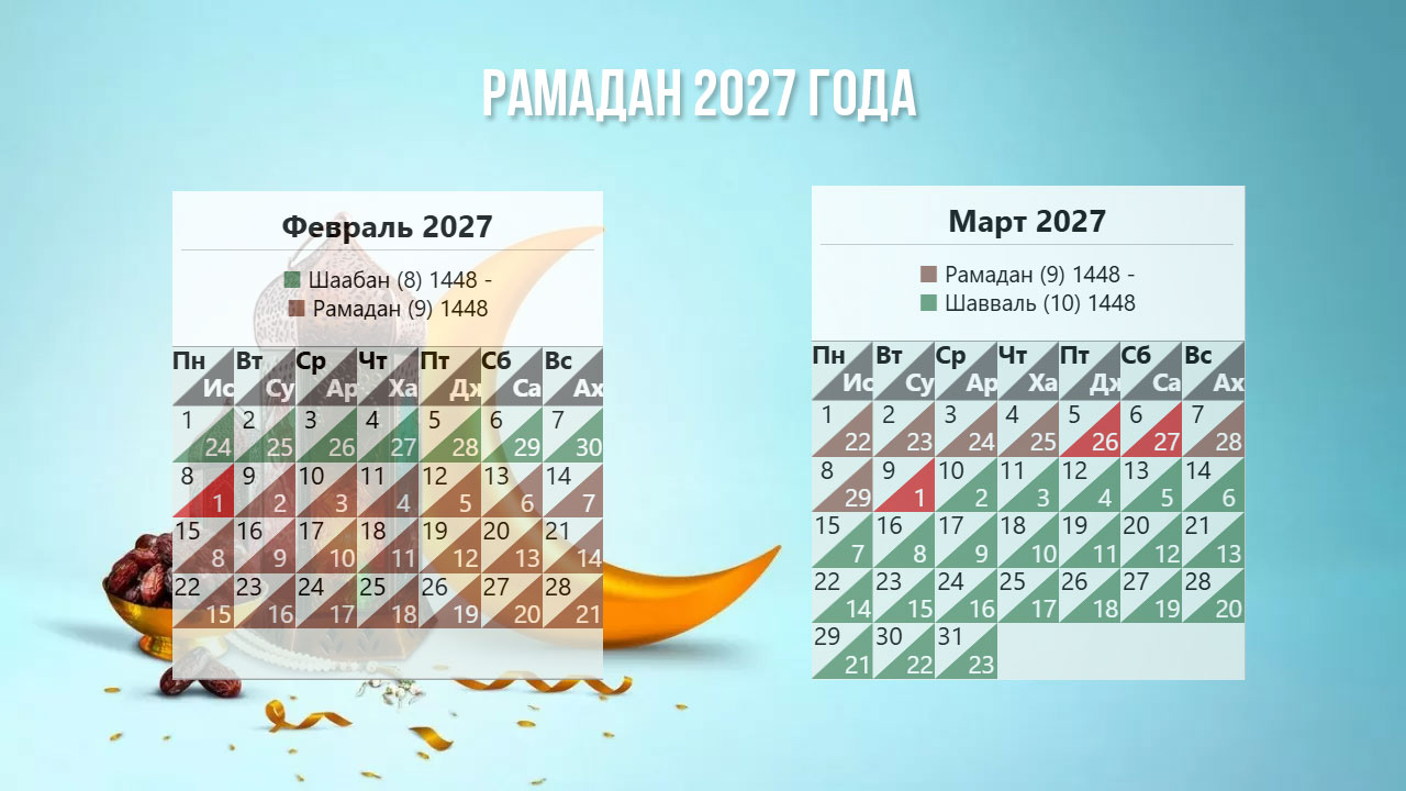 Мусульманский календарь - Рамадан 2027 года