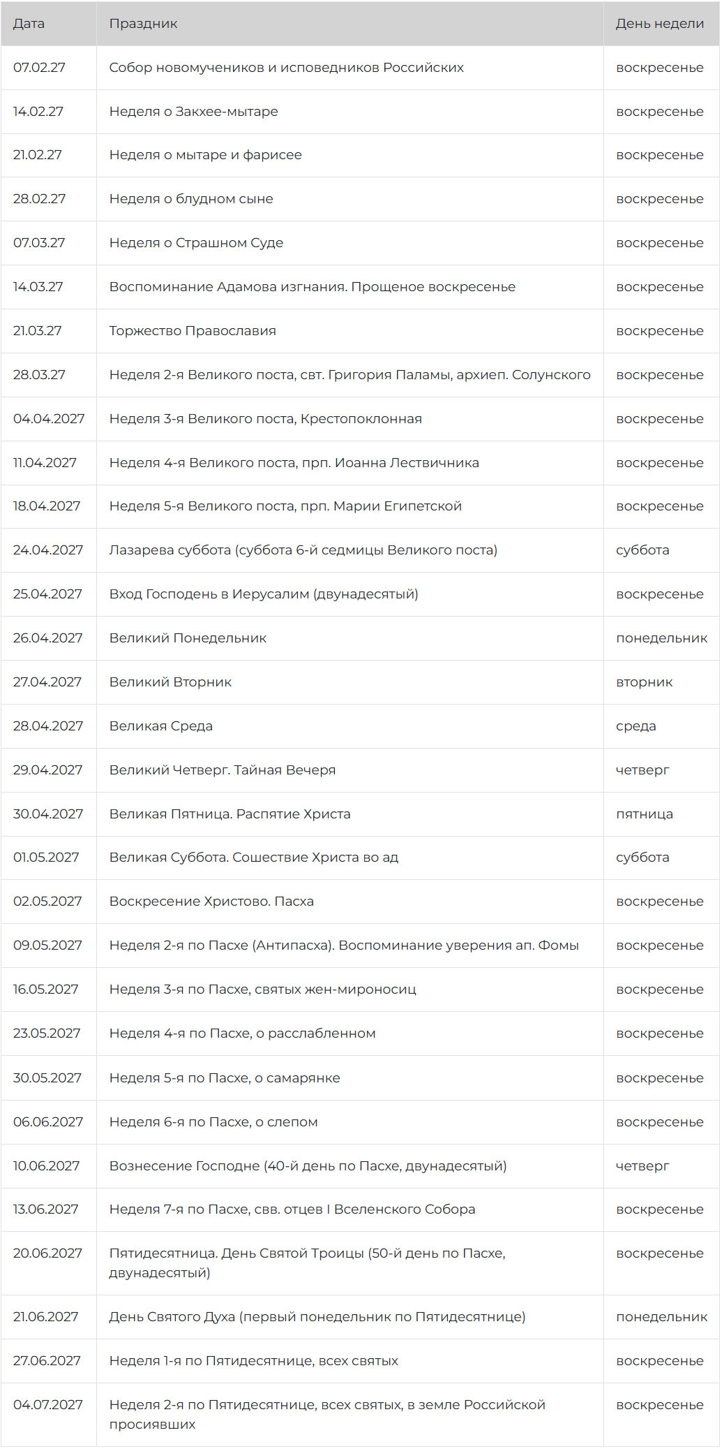 Праздники Пасхального цикла в 2027 году