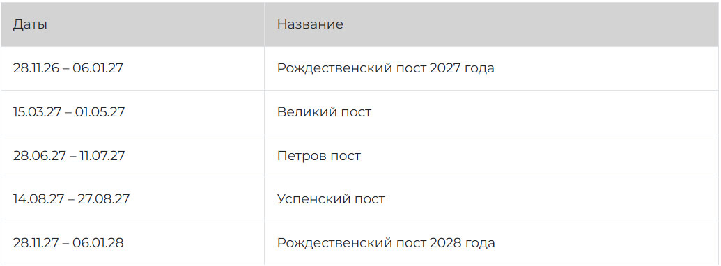 Многодневные посты 2027 года