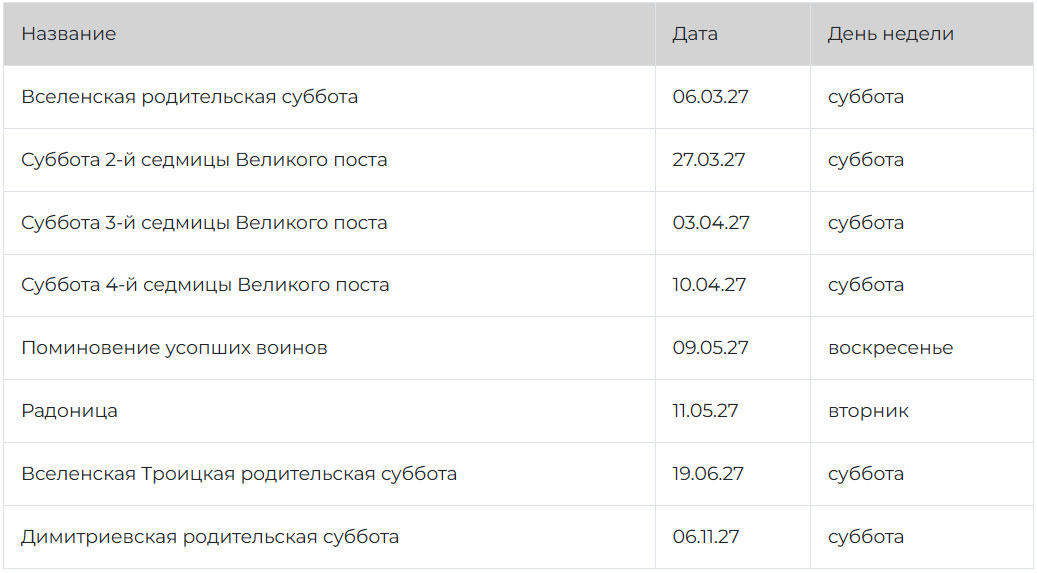 Дни поминовения усопших в 2027 году