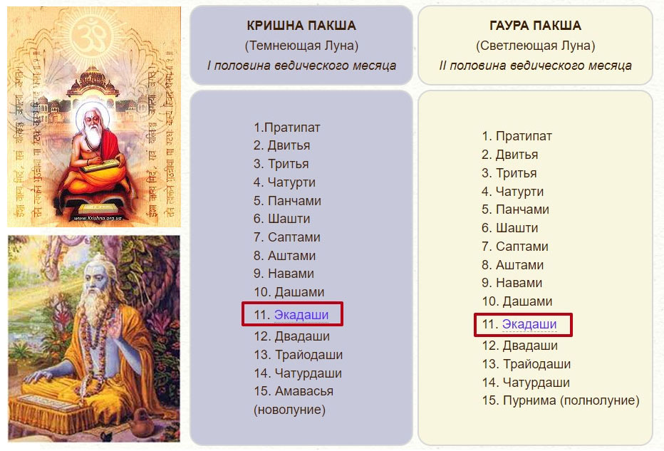 Дни Экадаши в вайшнавском календаре