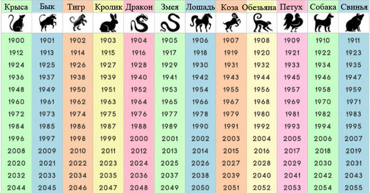 Годы по китайскому гороскопу