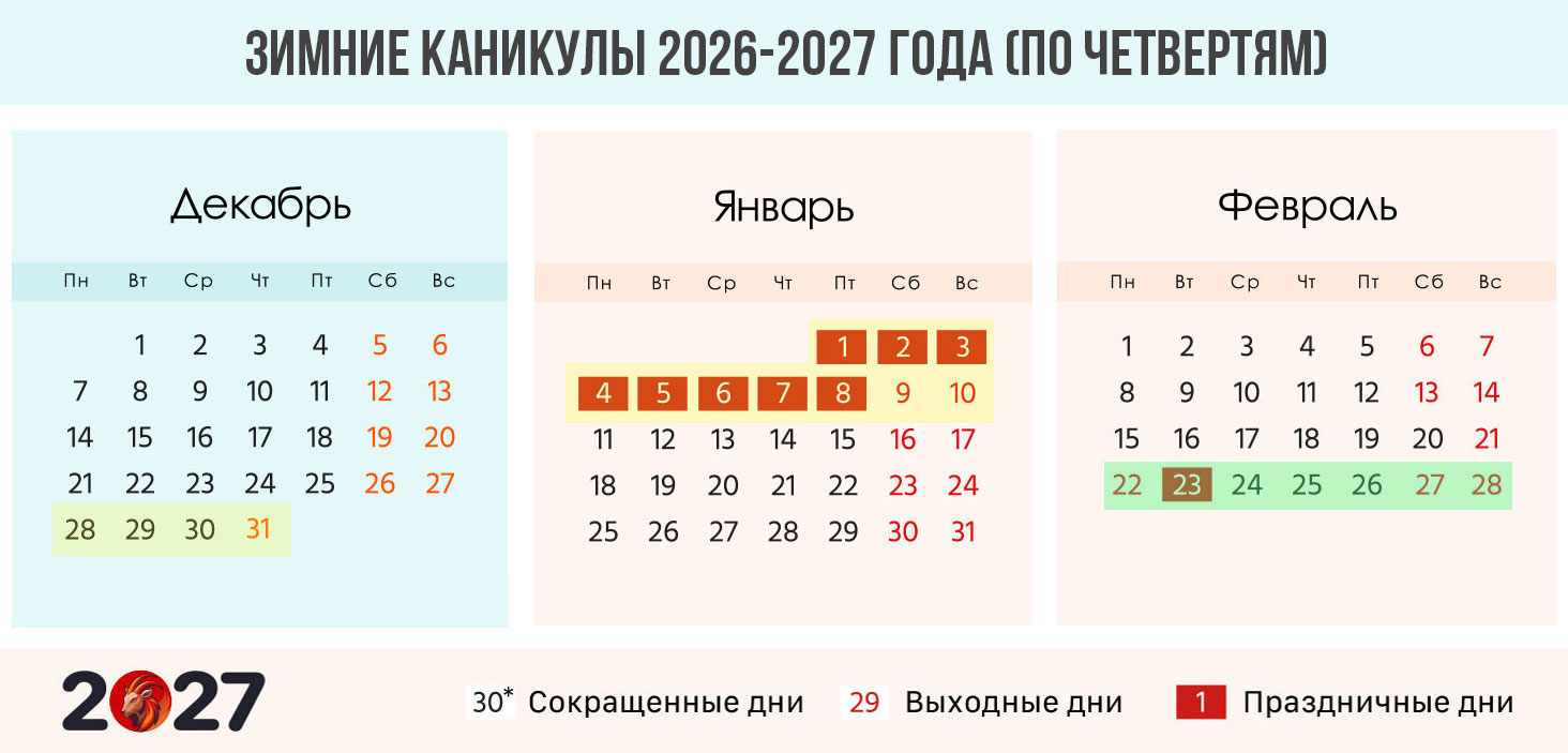 Зимние каникулы 2027 года по четвертям
