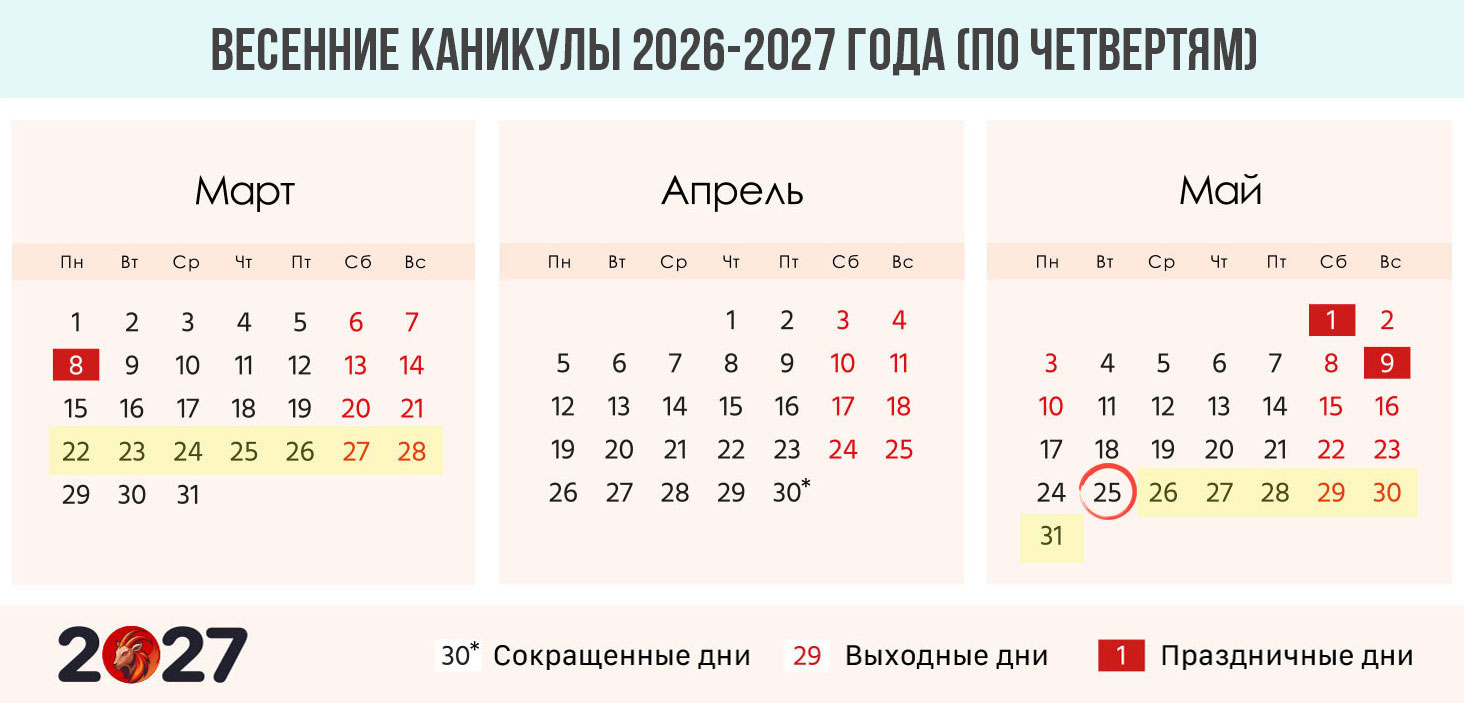 Весенние каникулы 2026-2027 года по четвертям