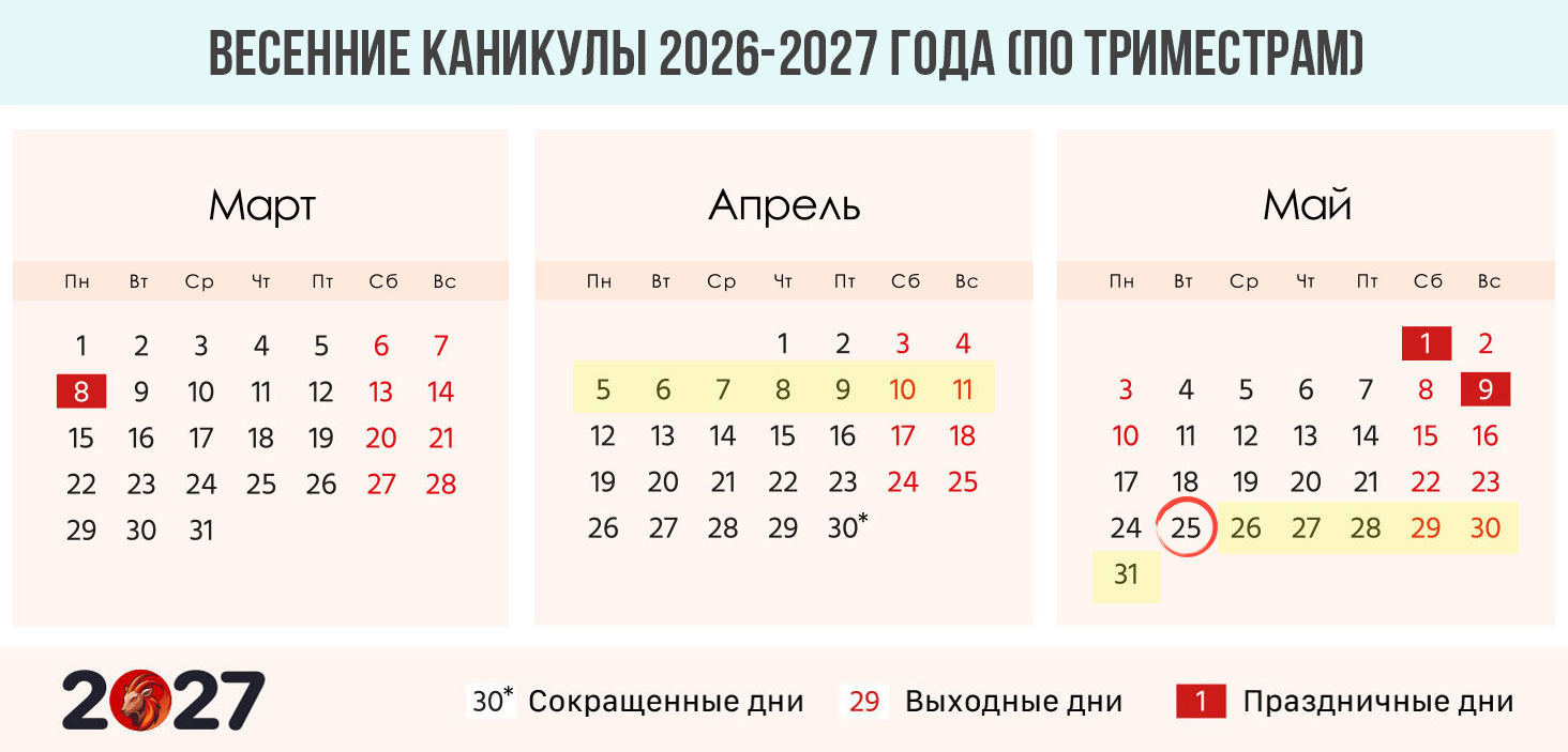 Весенние каникулы 2026-2027 года по триместрам