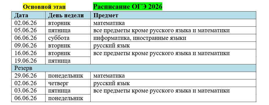 Календарь ОГЭ 2026