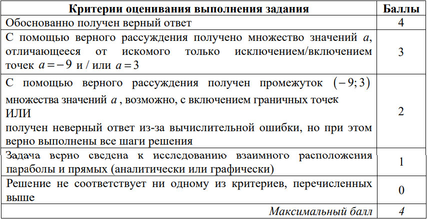 Задание №19 (теория чисел) критерии оценивания