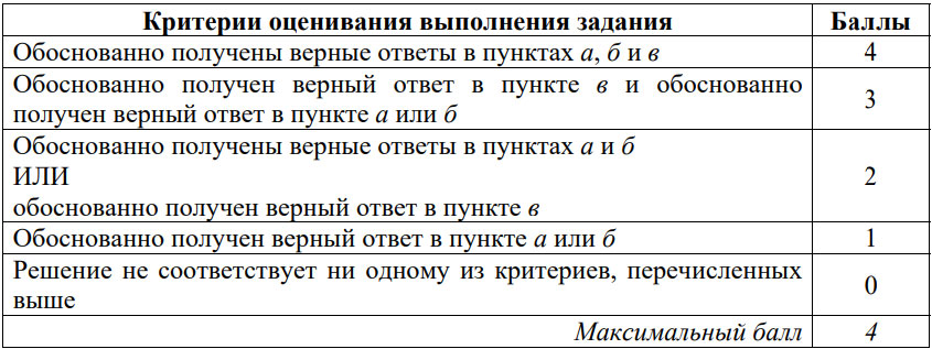 Задание №18 (уравнение с параметром) критерии оценивания