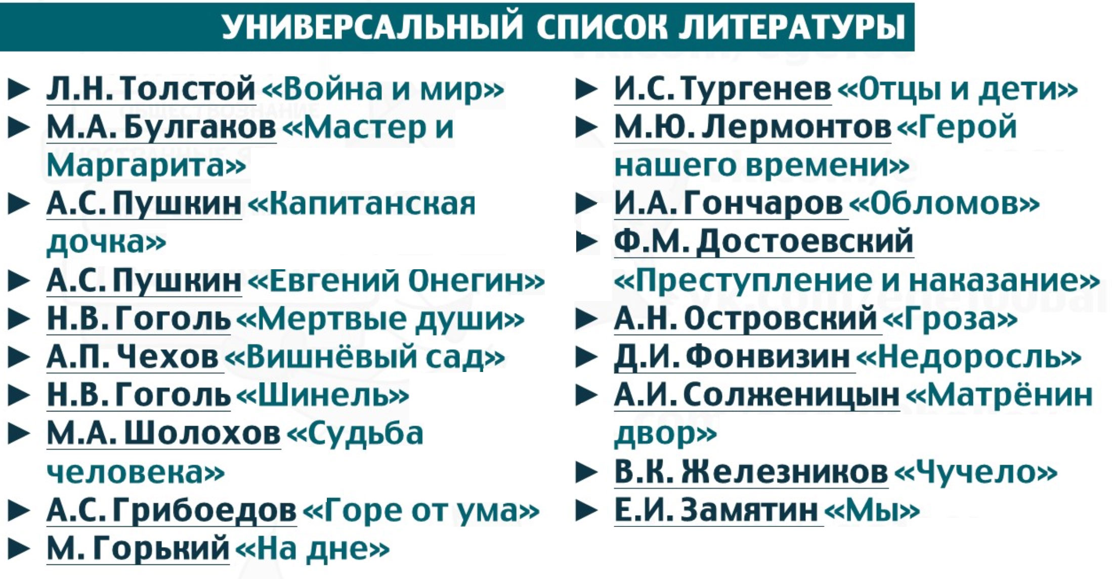 Универсальные произведения для итогового сочинения