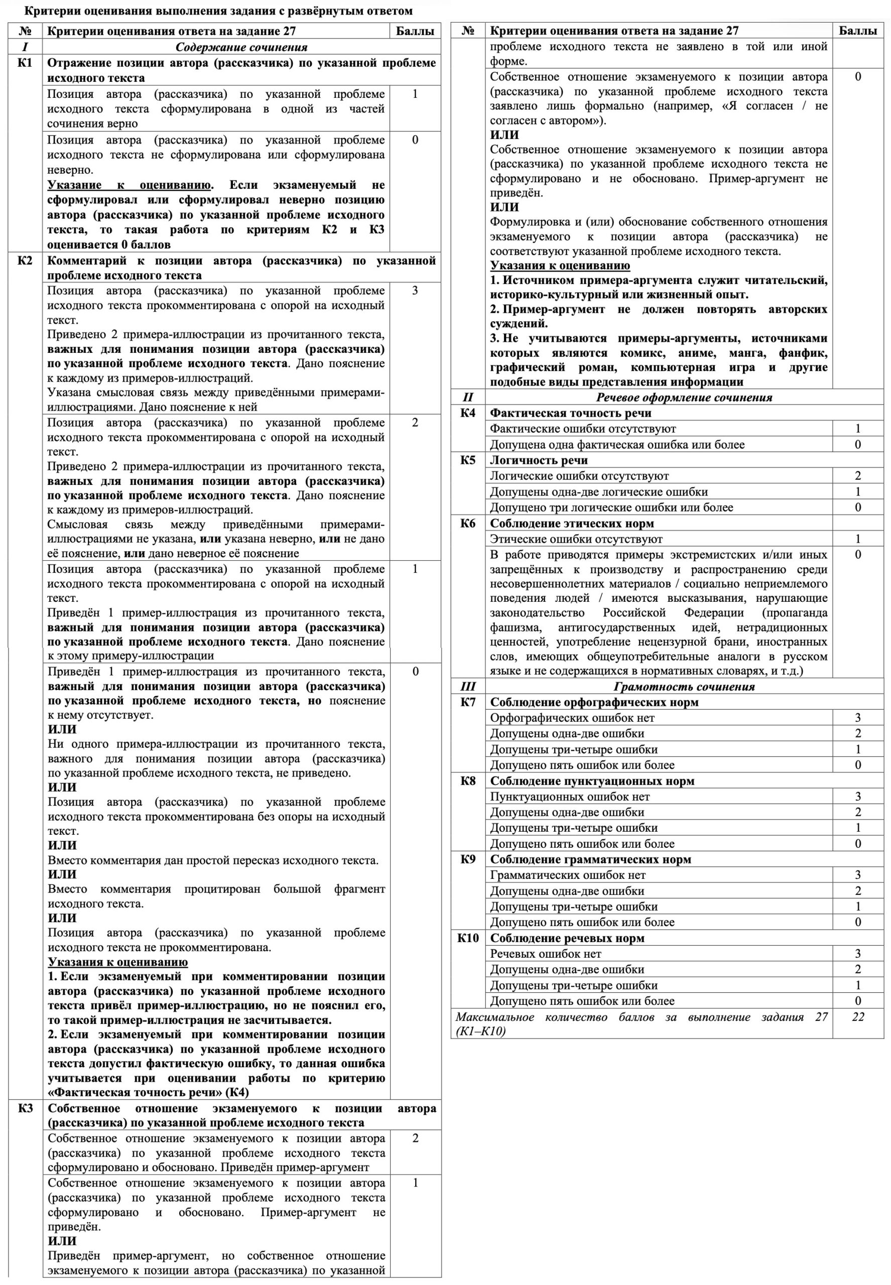 Критерии оцентвания задания 27 (сочинение) ЕГЭ по русскому языку в 2027 году