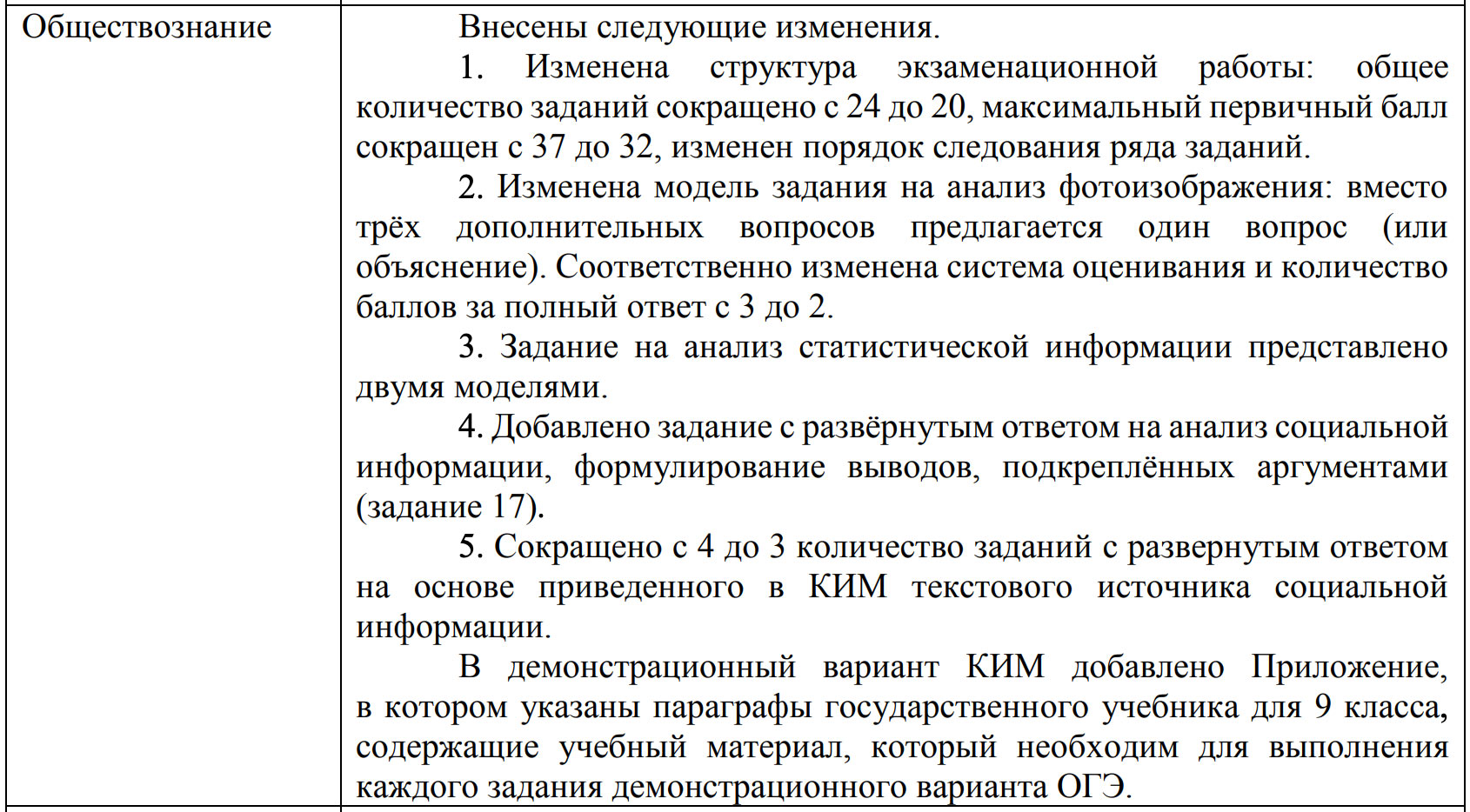 Изменения в ОГЭ по обществознанию 2027 года
