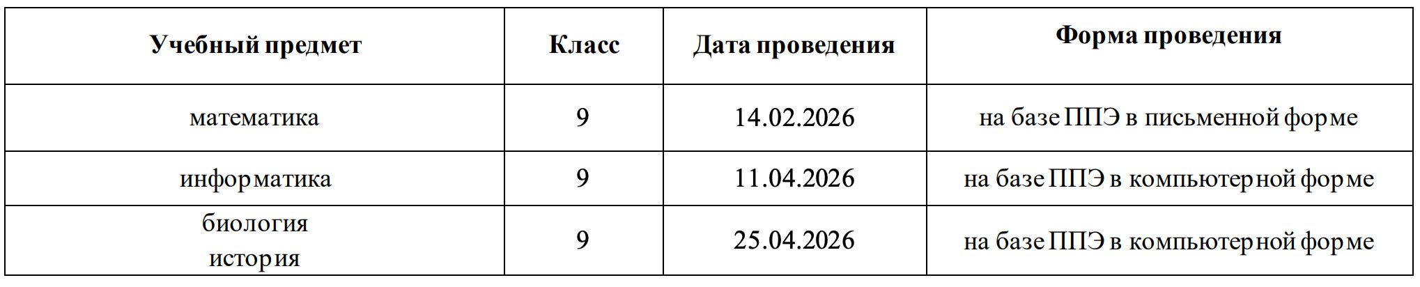 Тренировочные ОГЭ от МЦКО