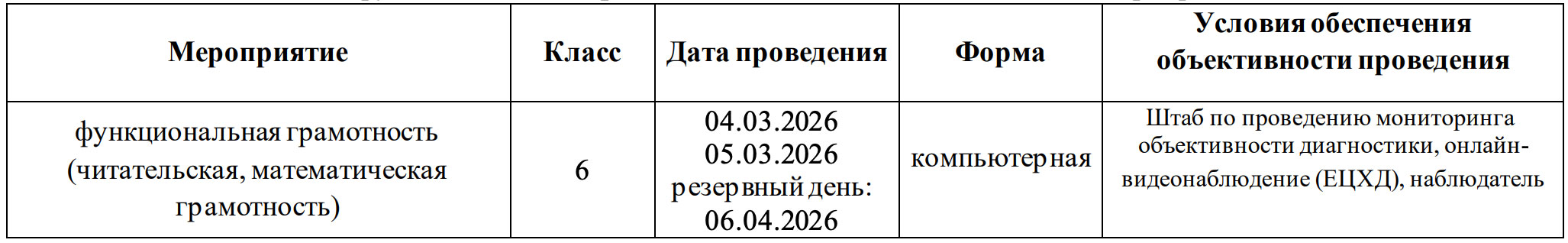 Функциональная грамотность (6 класс)