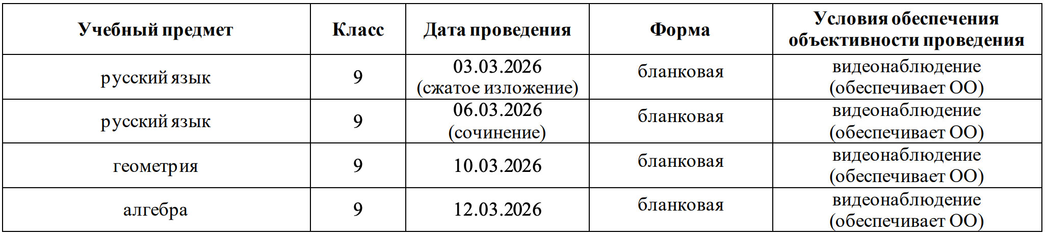 Контрольные работы МЦКО для 9 классов