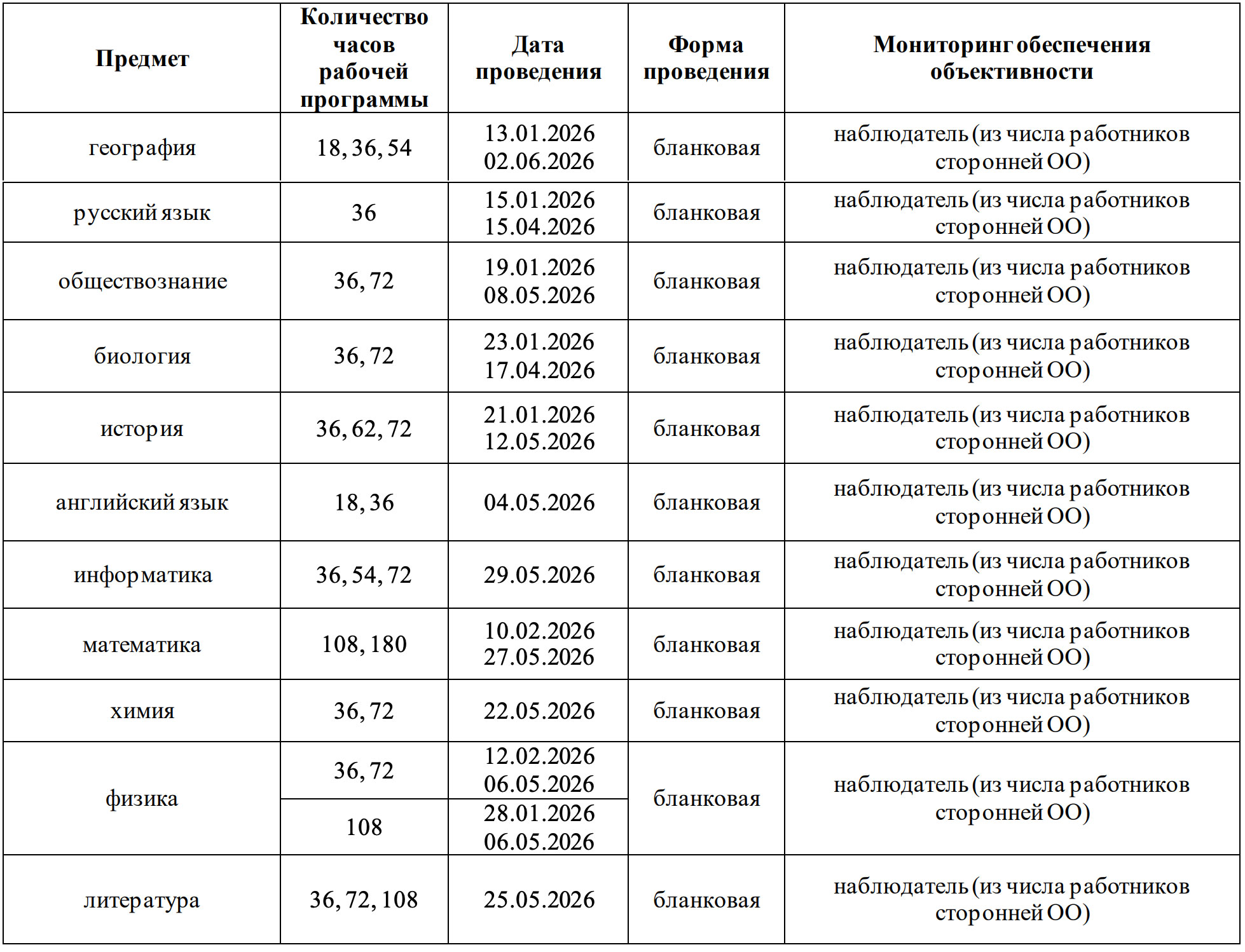 Контрольные работы СПО
