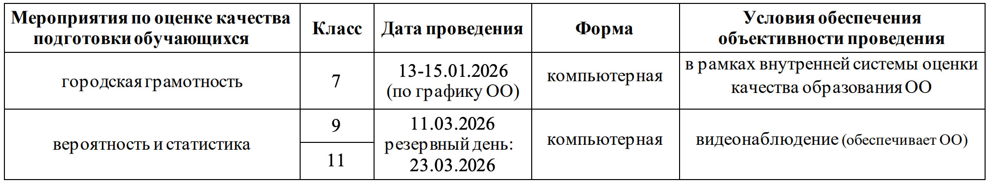 Оценка качества подготовки обучающихся от МЦКО