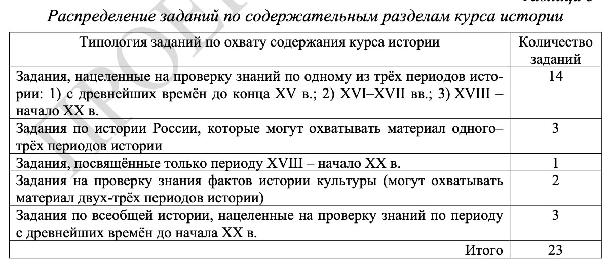 ОГЭ по истории 2027