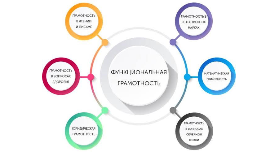 Функциональная грамотность