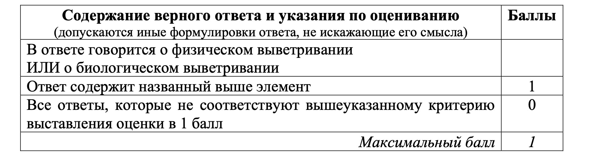 Критерии оценивания задания №29 ОГЭ по географии