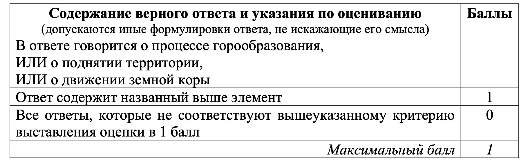Критерии оценивания задания №30 ОГЭ по географии