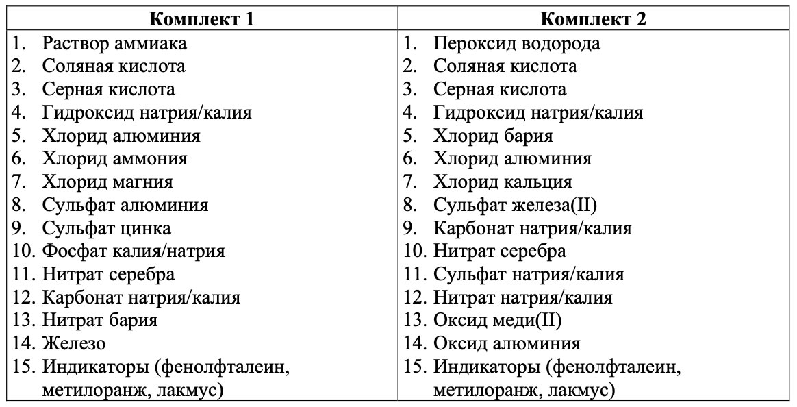 Комплекты реактивов №1-2 ОГЭ по химии