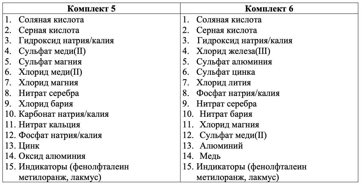 Комплекты реактивов №5-6 ОГЭ по химии
