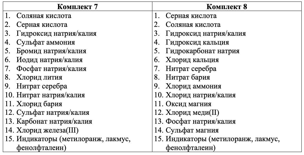 Комплекты реактивов №7-8 ОГЭ по химии