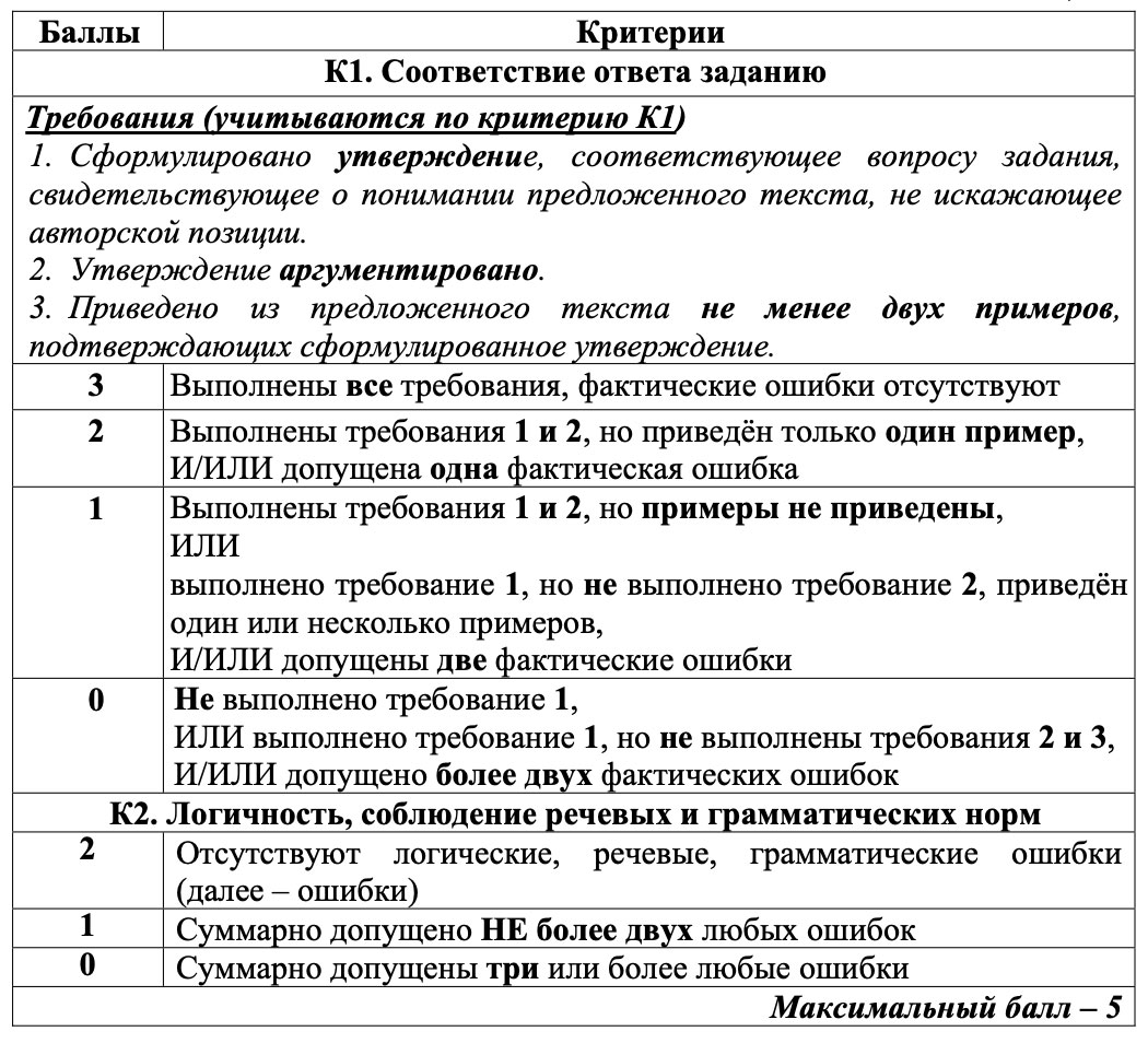 Критерии оценивания заданий 1 и 3 ОГЭ по литературе