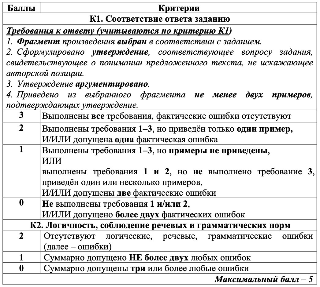 Критерии оценивания задания 2 ОГЭ по литературе