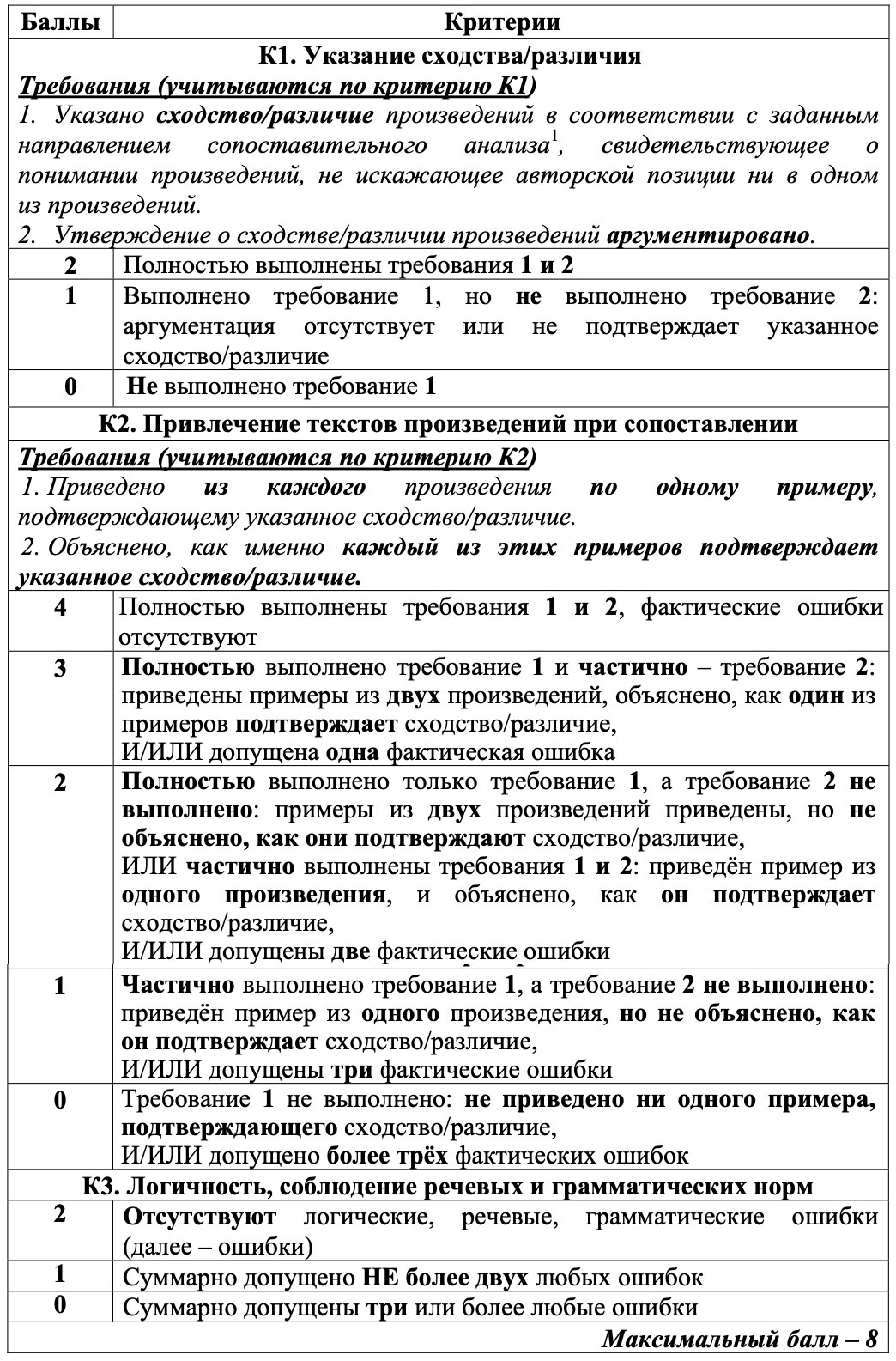 Критерии оценивания задания 4 ОГЭ по литературе