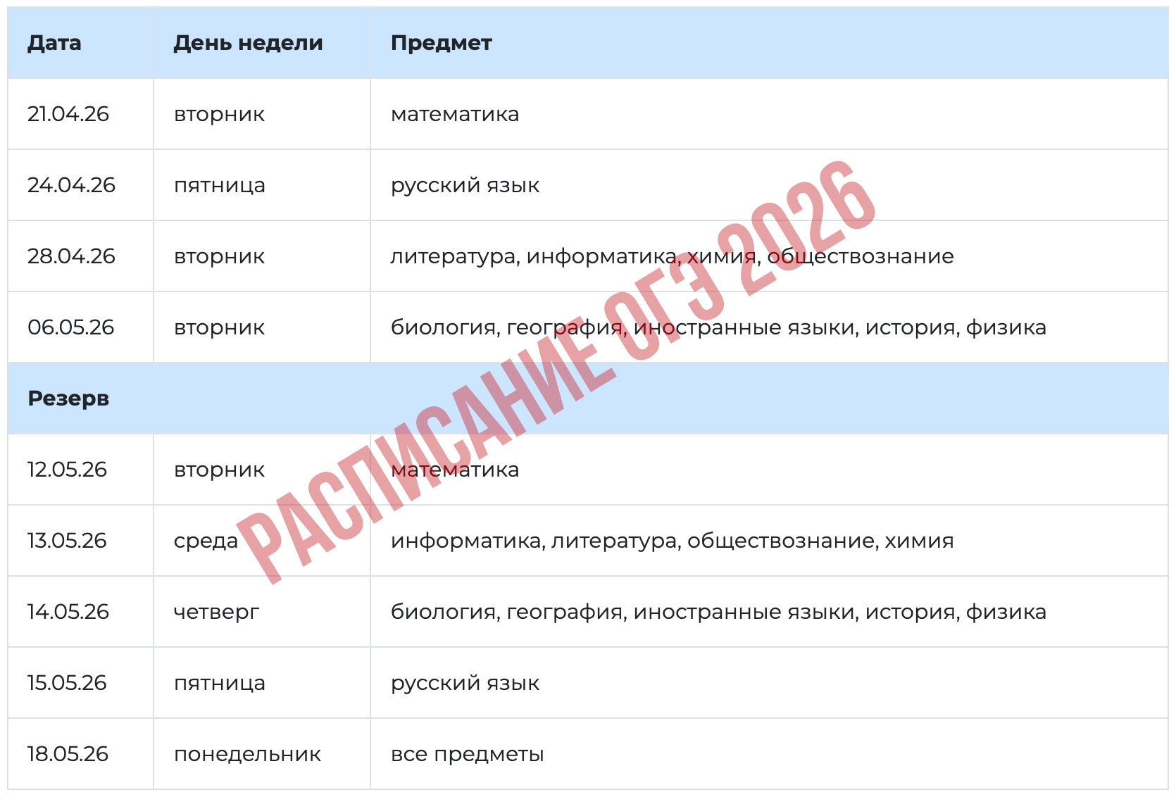Расписание досрочного ОГЭ 2026 года