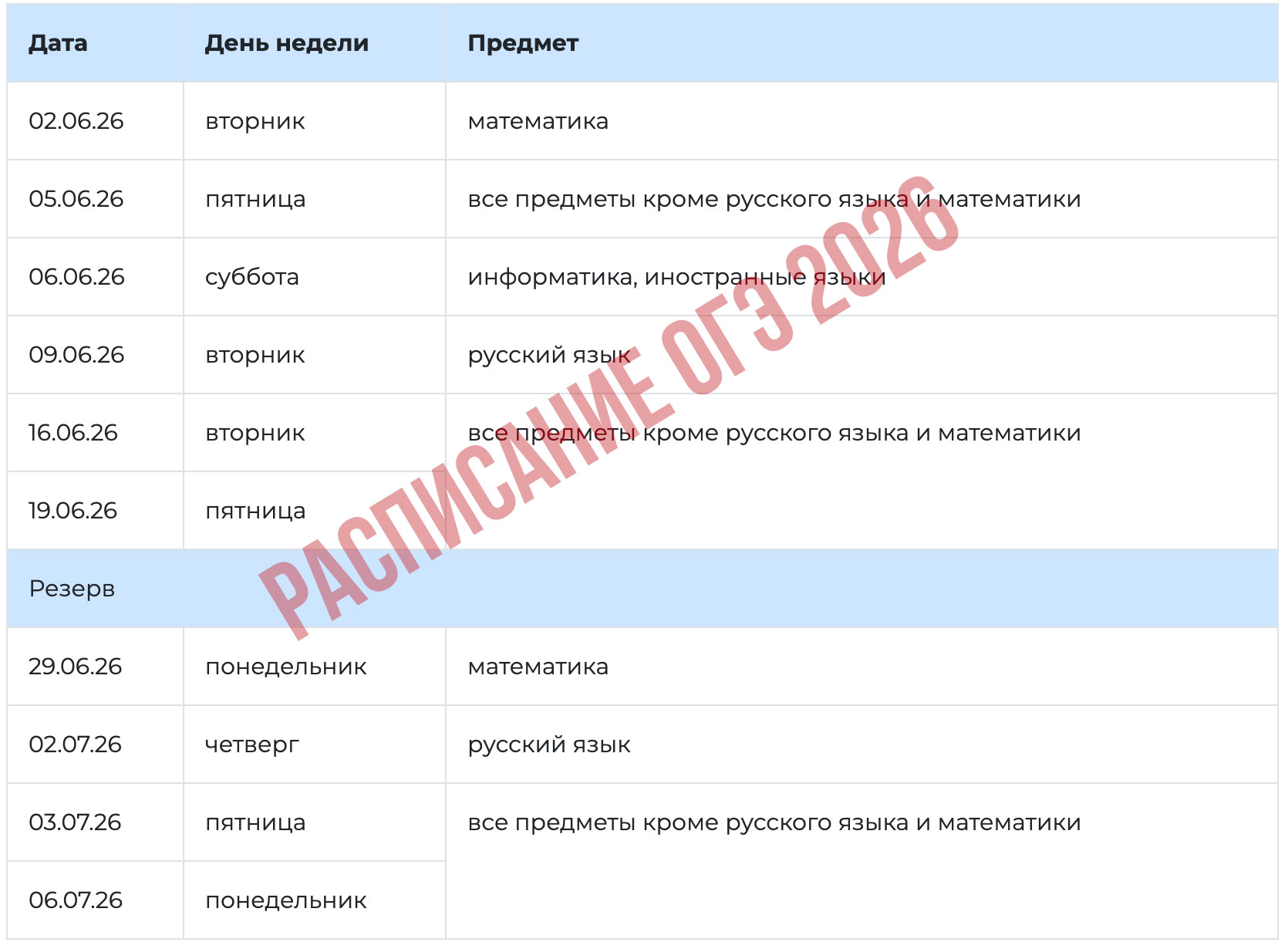 Расписание основного ОГЭ 2026 года