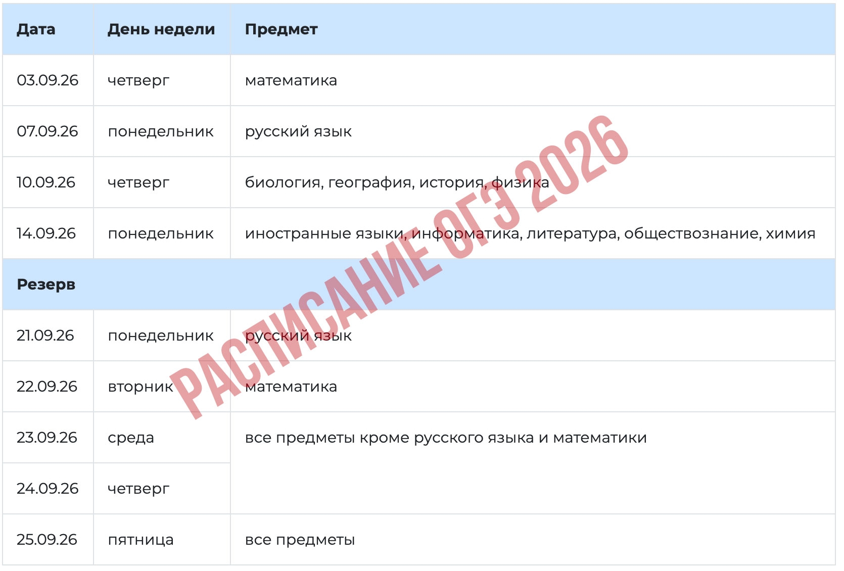 Расписание дополнительного ОГЭ 2026 года