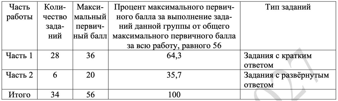 Структура КИМ ЕГЭ по химии в 2027 году