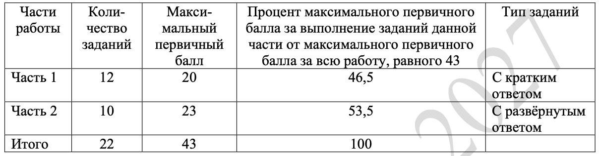 Структура КИМ ЕГЭ по истории