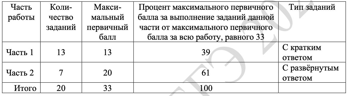 Структура КИМ профильного ЕГЭ по математике 2027