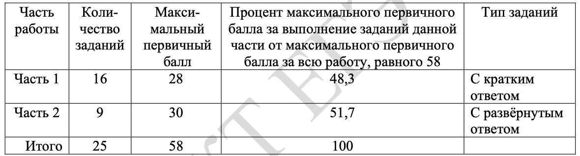 Структура КИМ ЕГЭ 2027 по обществознанию