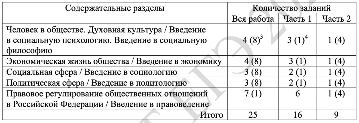 Деление заданий по блокам обществознания ЕГЭ 2027