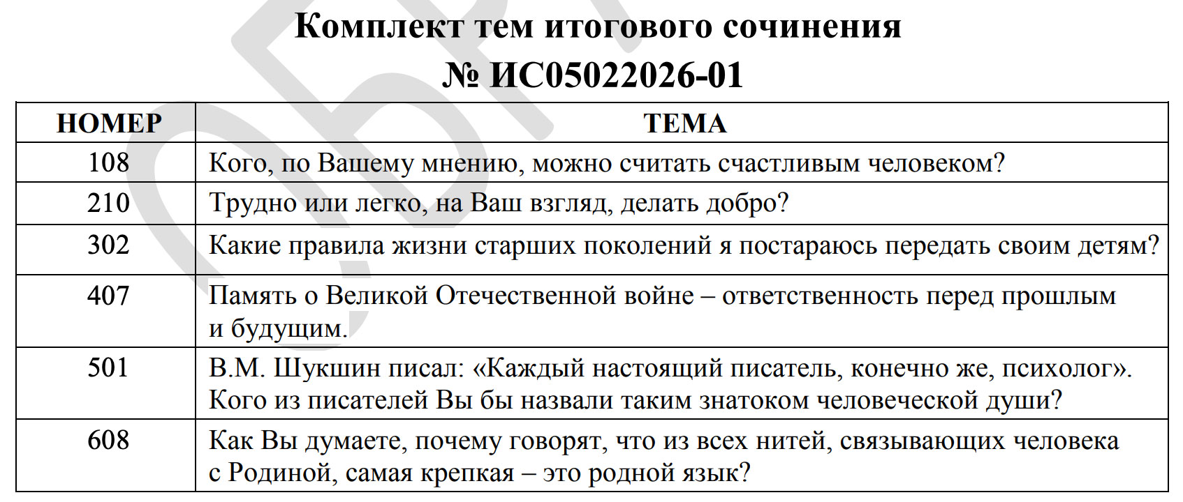 Демоверсия итогового сочинения 2027 года, темы