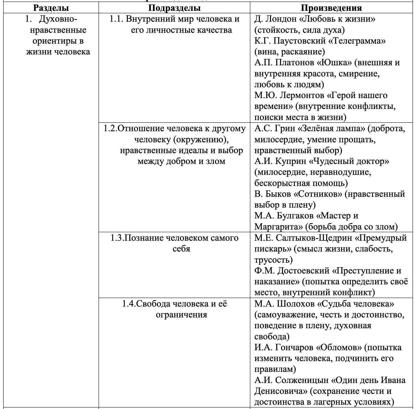 Литература для итогового сочинения (1 раздел)