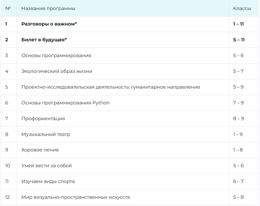 Основное Общее Образование - внеурочная деятельность