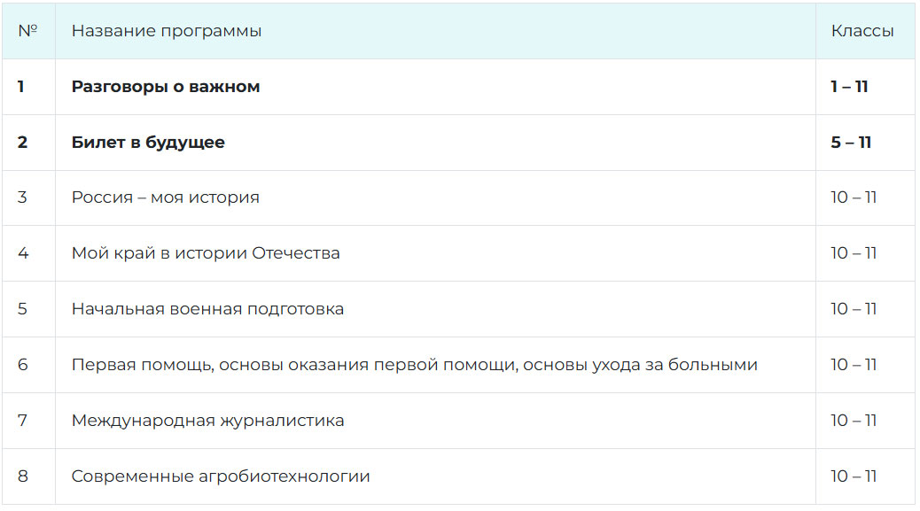 Среднее Общее Образование - внеурочная деятельность